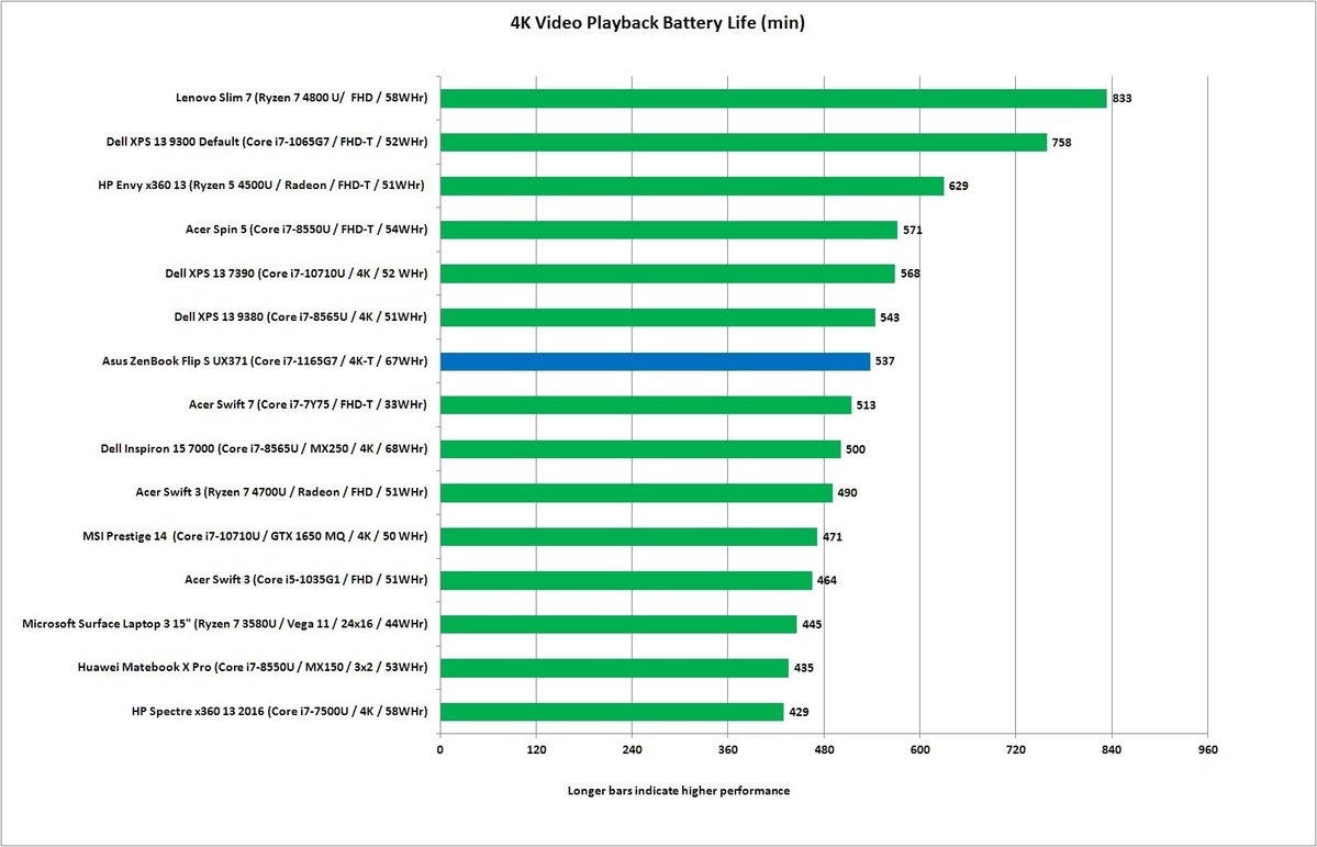 asus zenbook flip ux371 battery life