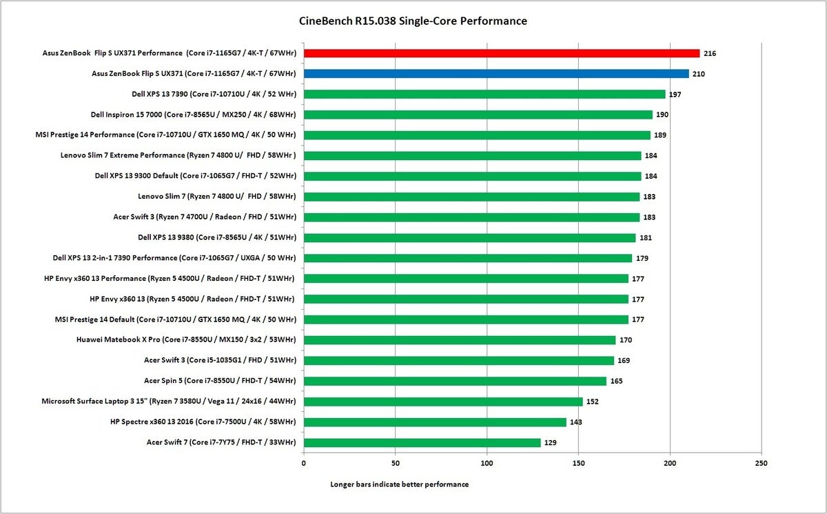 asus zenbook flip ux371 cinebench r15 1t