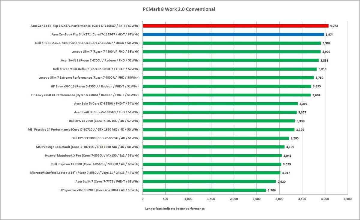 asus zenbook flip ux371 pcmark work