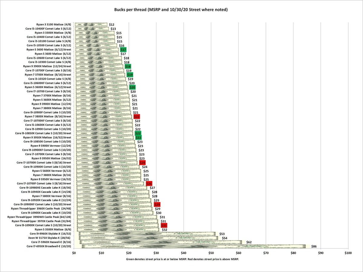 bucks per thread oct 30 2020