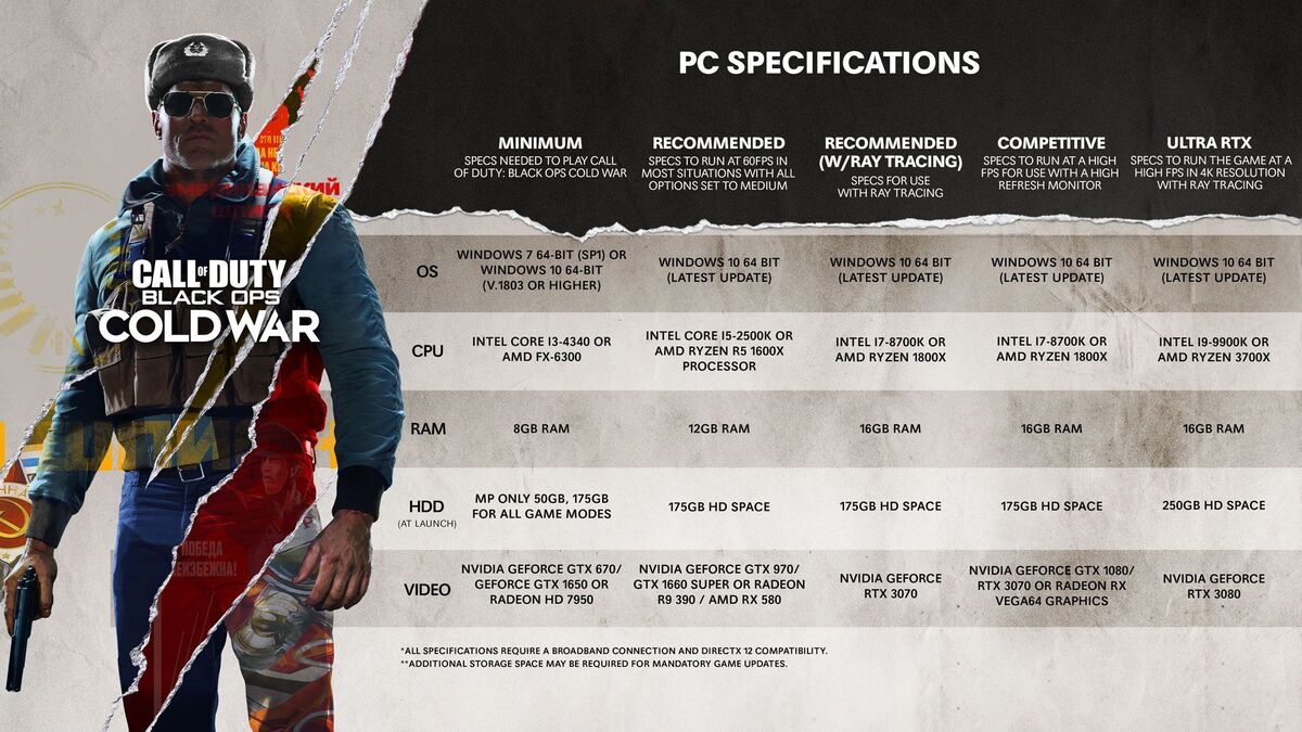 call of duty bocw specs