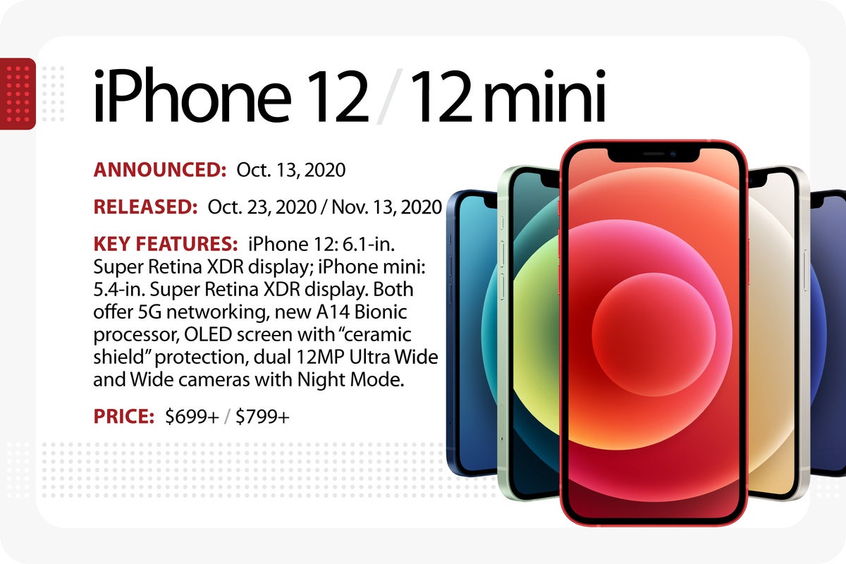 New Apple iPhone 12: Features, Price & Colors