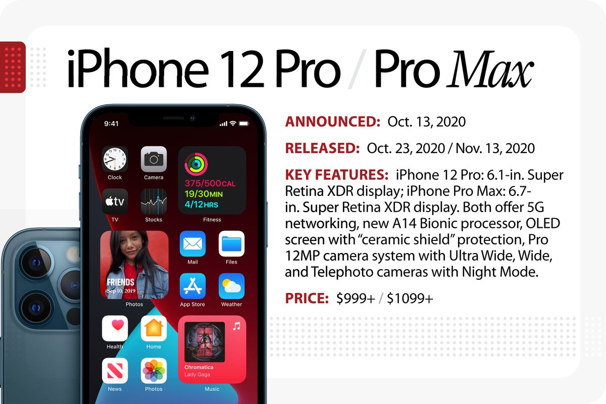 Computerworld > The Evolution of the iPhone > iPhone 12 Pro / Pro Max