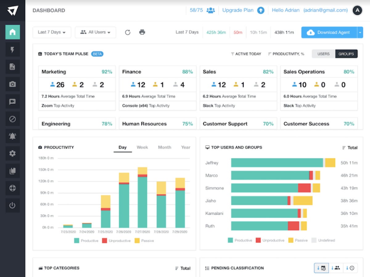 ActivTrak dashboard2