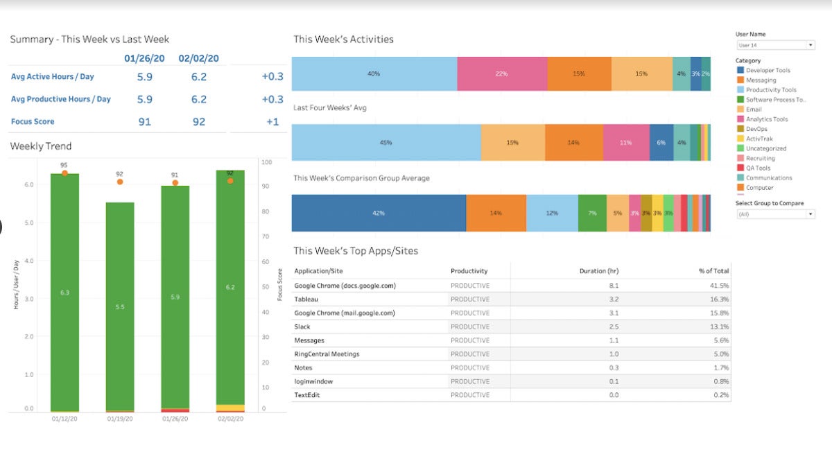 ActivTrack data connect 2