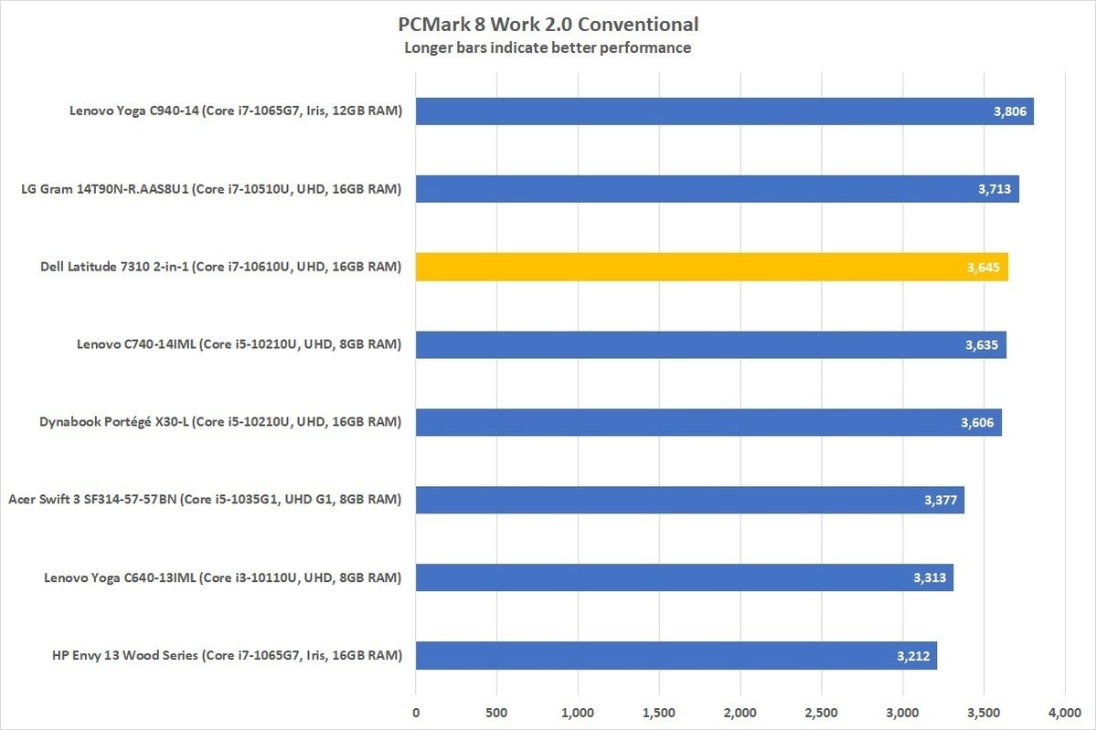 dell latitude 7310 pcmark8 r