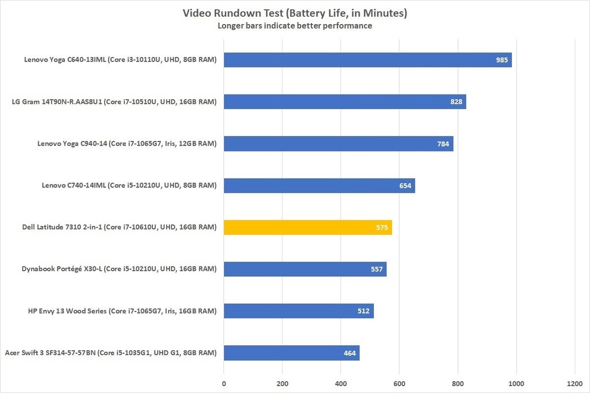 dell latitude 7310 video rundown r