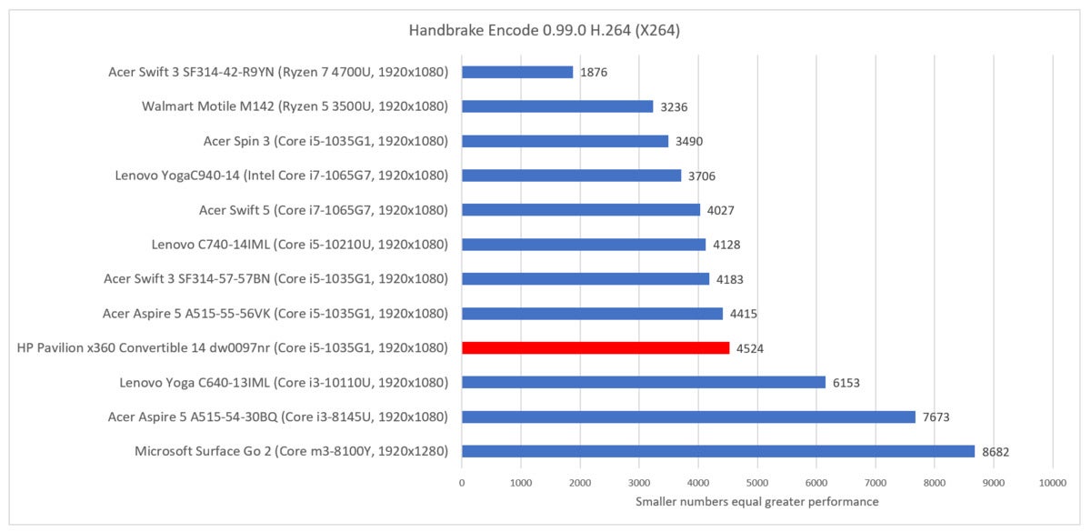  HP Pavilion x360 Convertible 14 (dw0097nr) handbrake