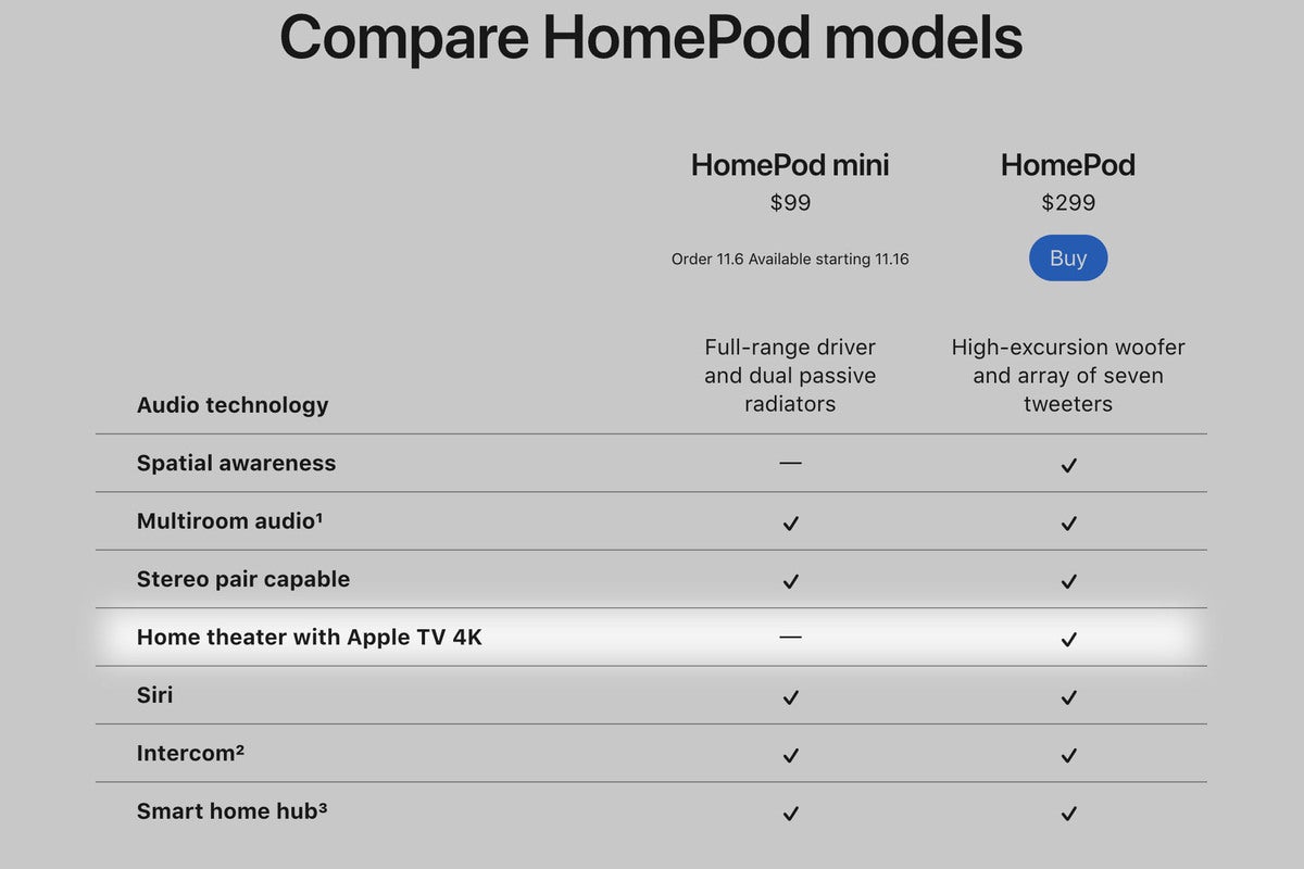 Home Theater Homepod