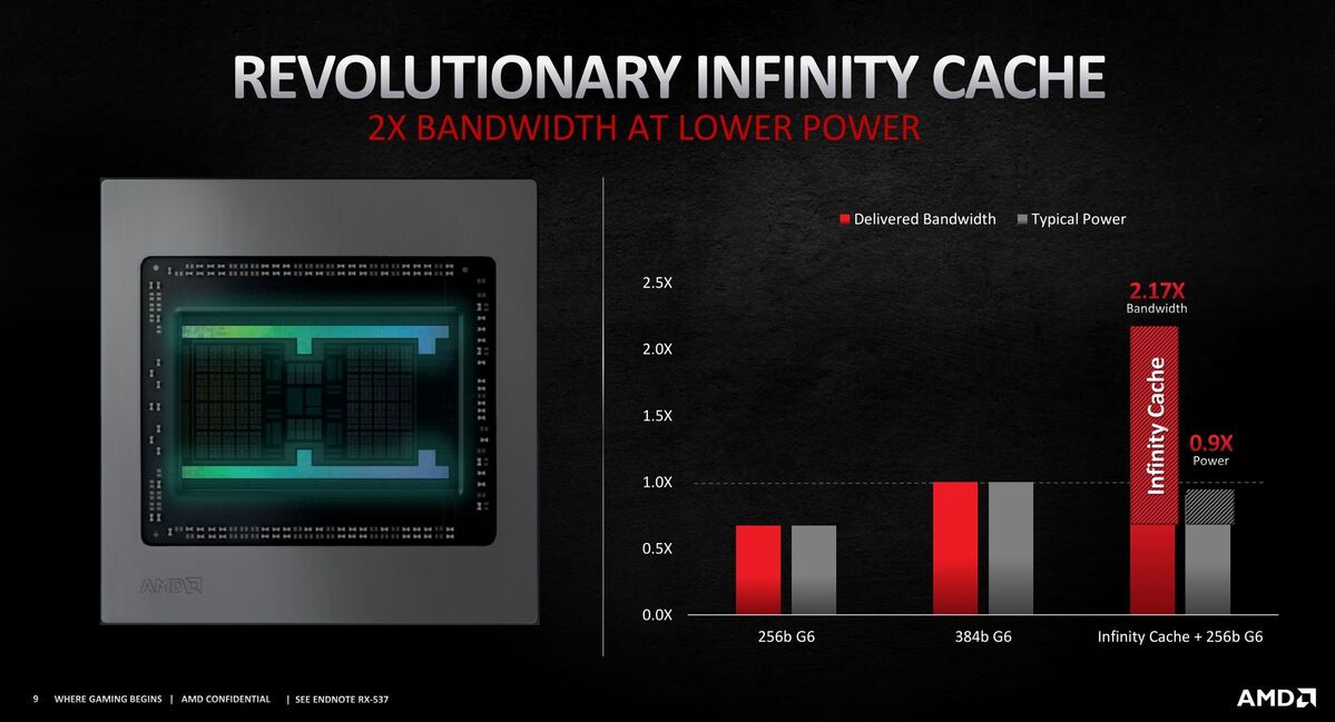 infinity cache