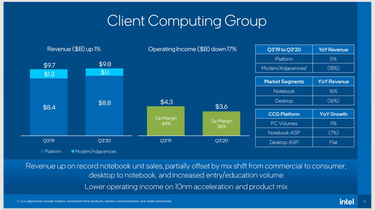 intel ccg revenue Q3 2020