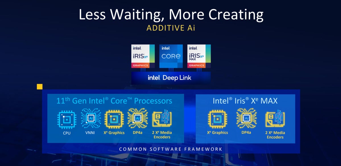 intel deep link common blocks