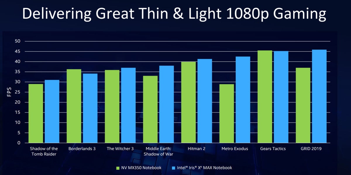 Intel's Iris Xe Max GPU brings graphics chops to thin-and-light laptops ...