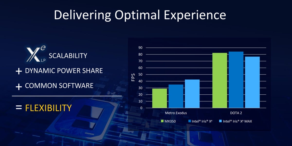 intel iris xe driver update