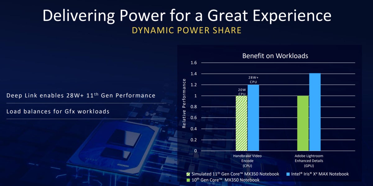 Gpu iris online