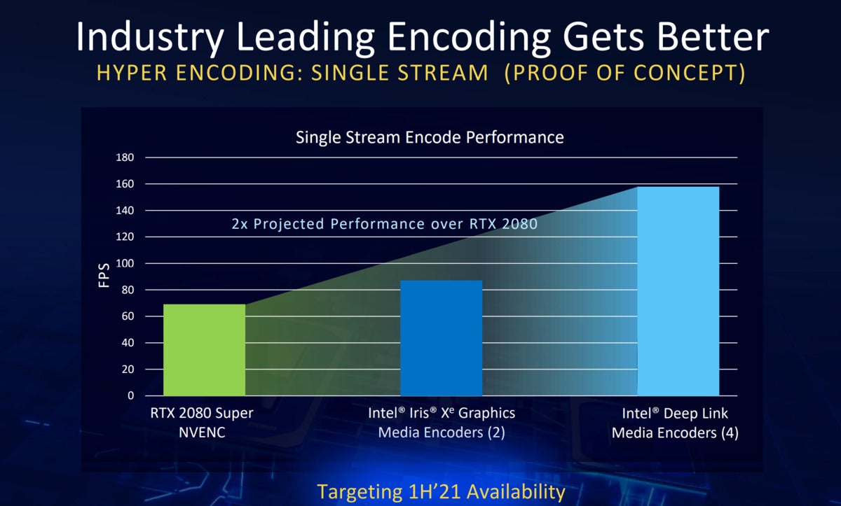 intel iris xe graphics