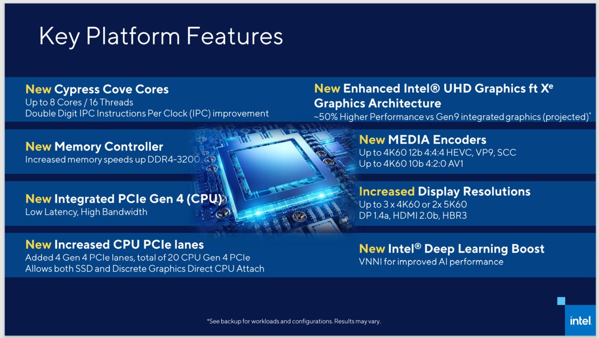 détails de l'architecture du lac fusée intel