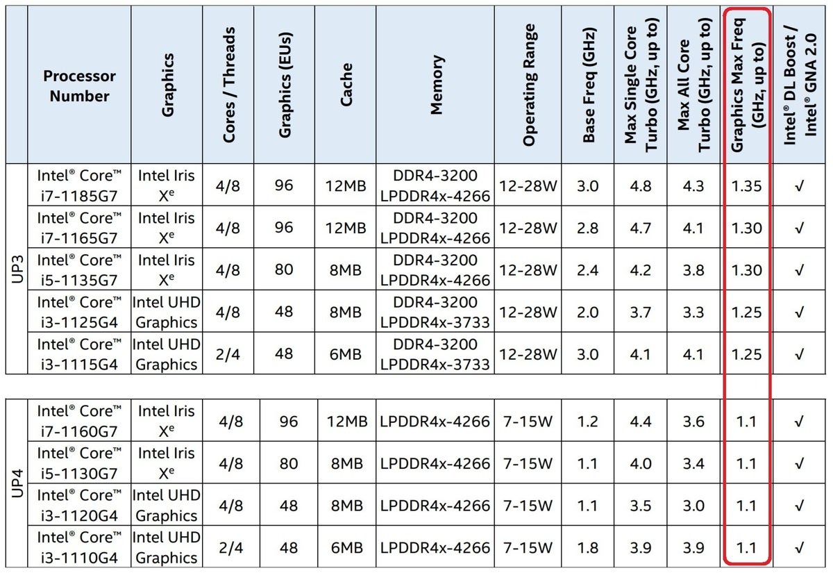 Laptop iris xe online max