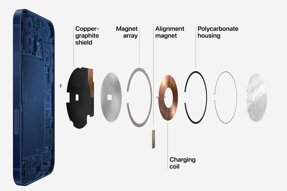 Apple contributes MagSafe to Qi2 standard — why it matters