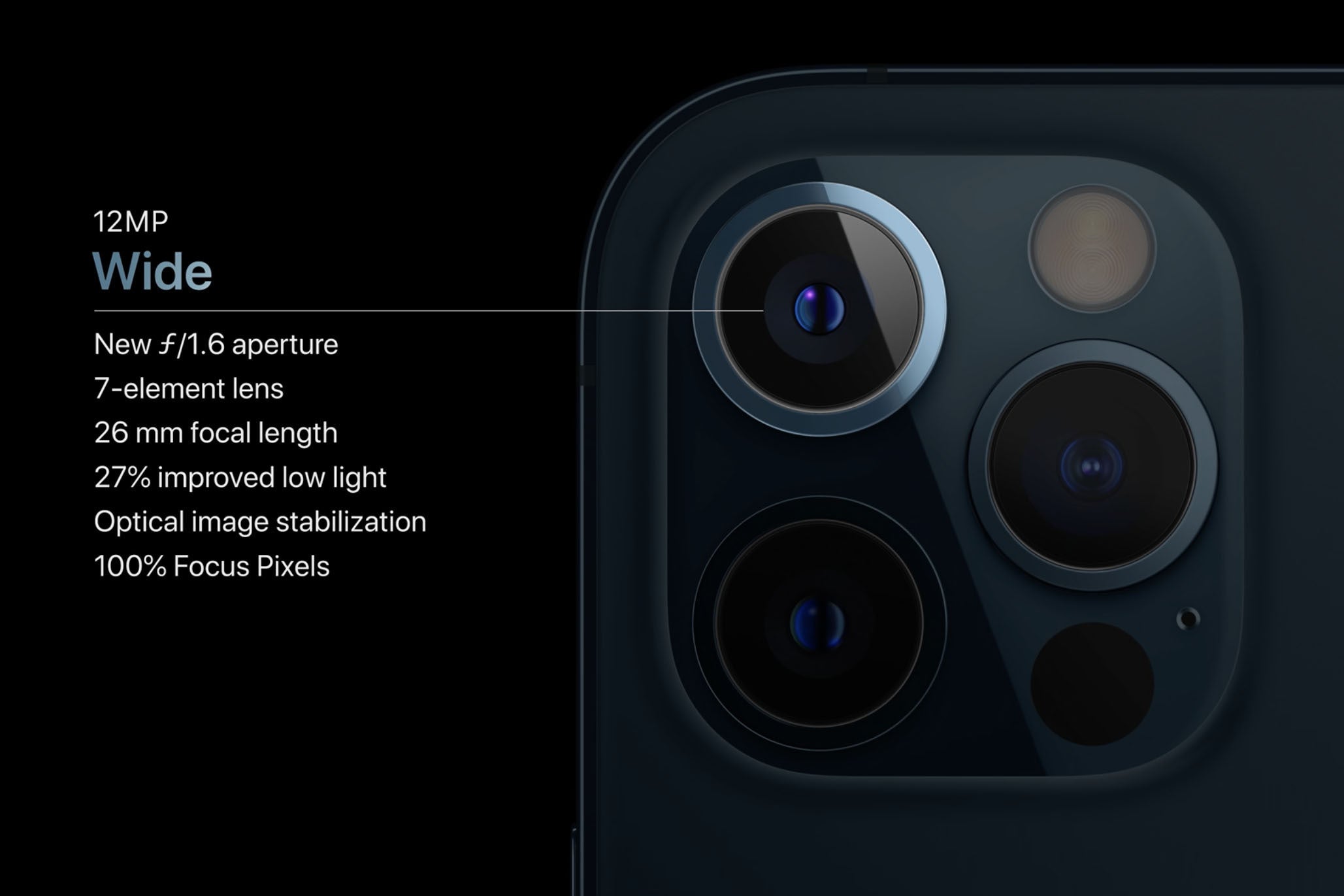 iphone 12 pro max camera lenses