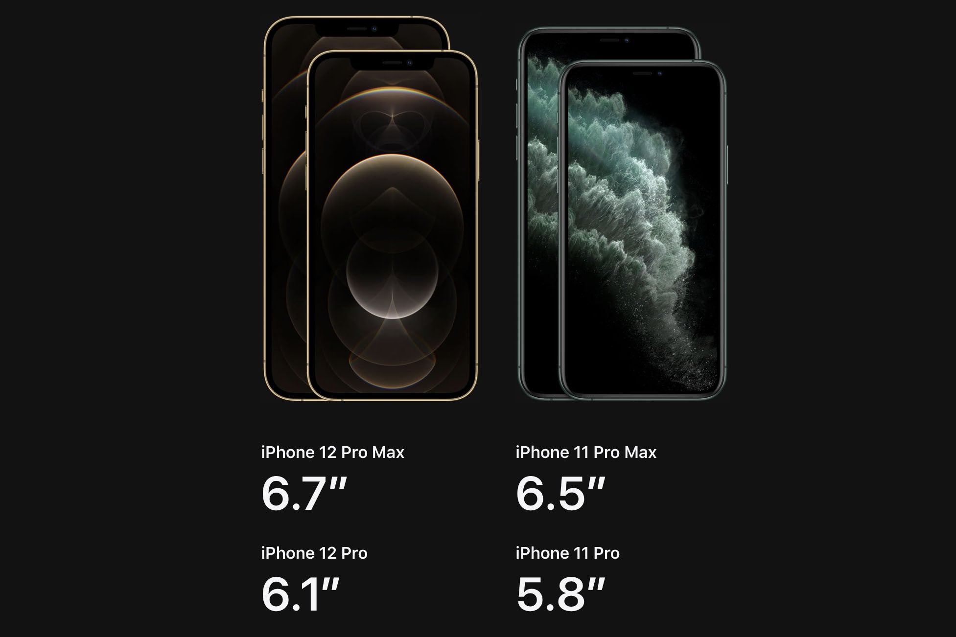 how many inches the iphone 12 pro max