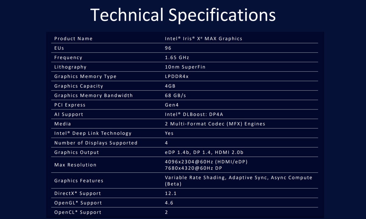 intel iris xe driver update