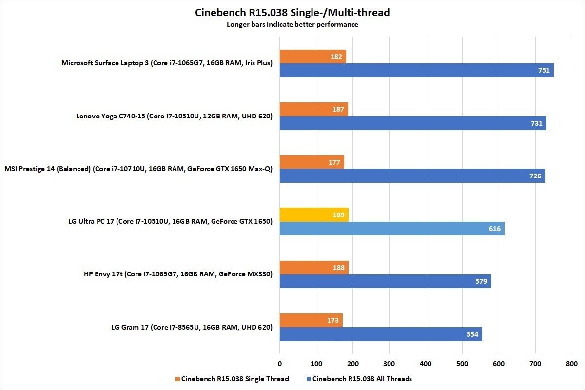 lg ultra pc 17 cinebench