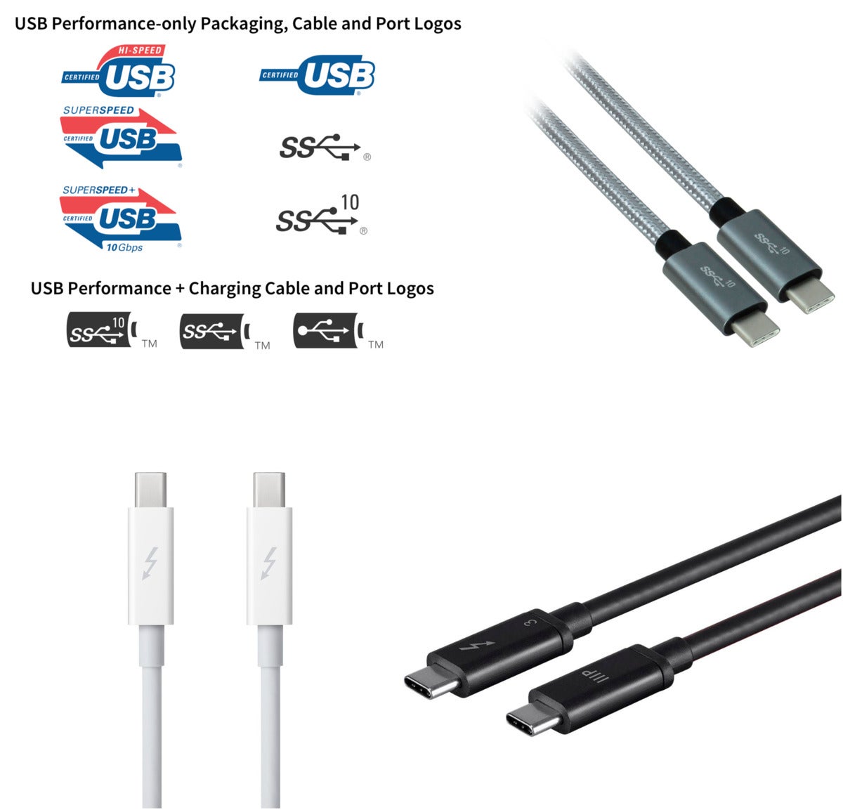 How to if USB-C cable is USB only or supports Thunderbolt 3 | Macworld