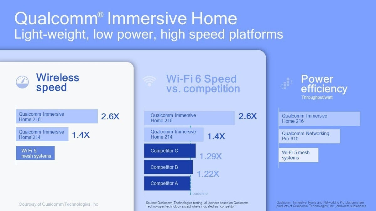 Qualcomm marquee slides 4