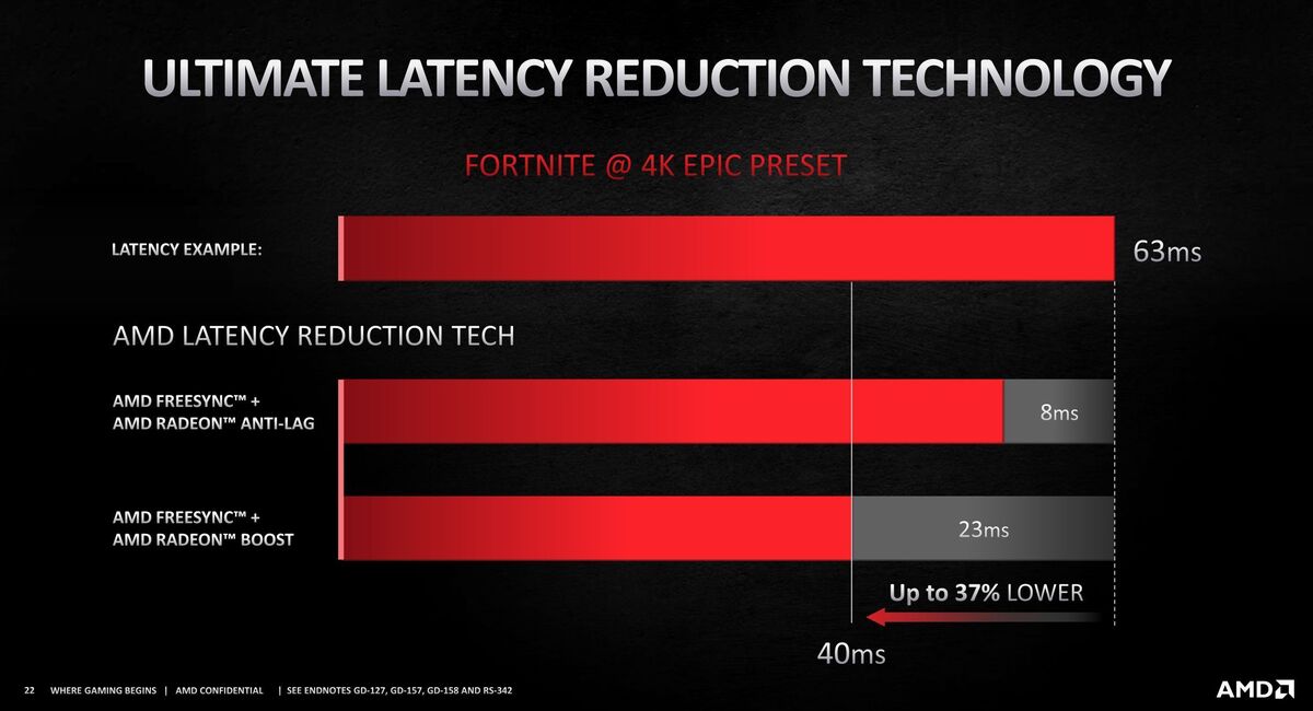 radeon boost