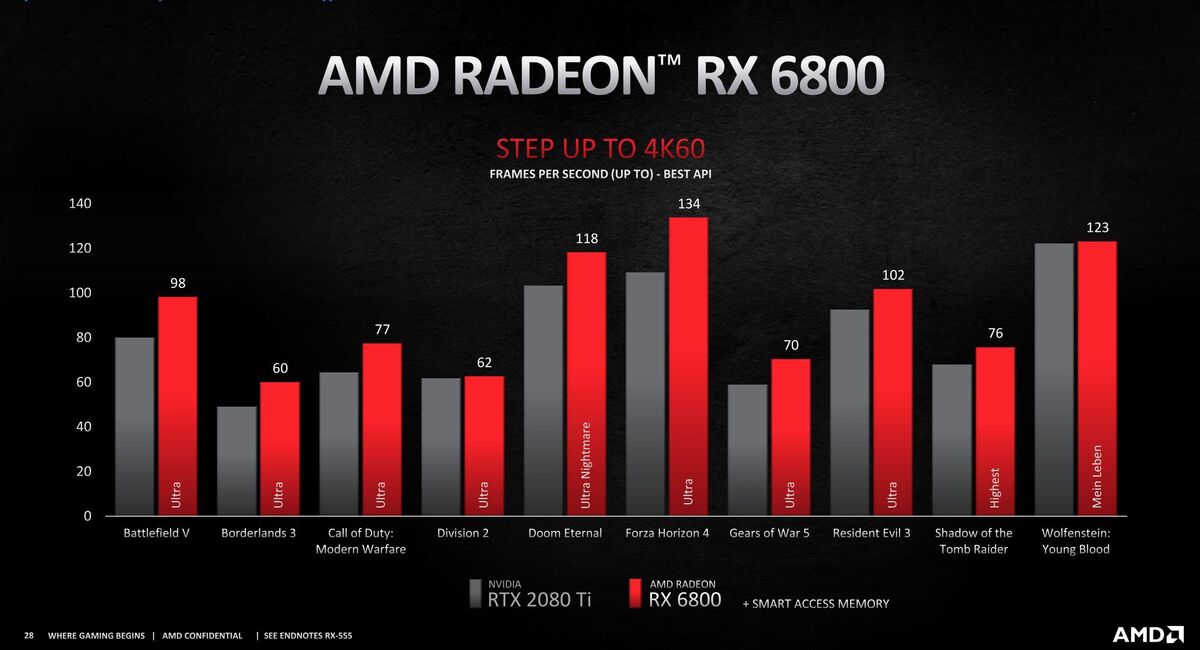 radeon rx 6800 4k