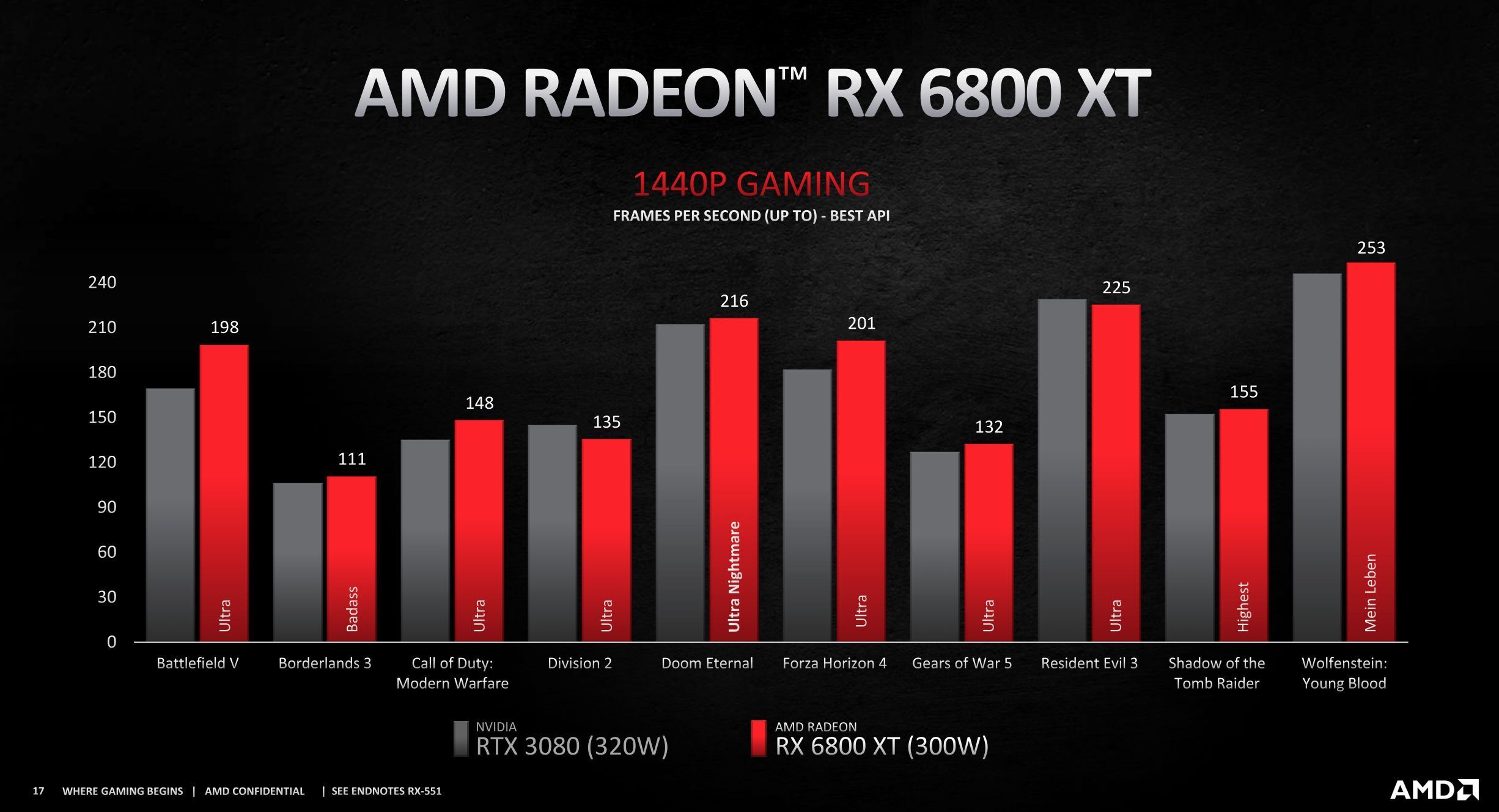 amd radeon hd 6800 series radeon settings download