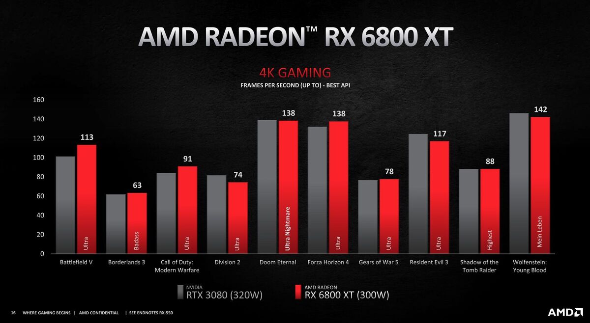 radeon rx 6800 xt 4k