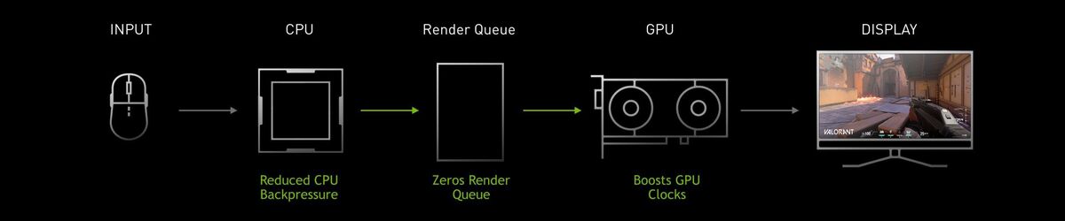 reflex latency api