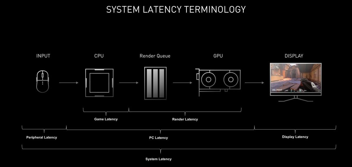 reflex latency pic