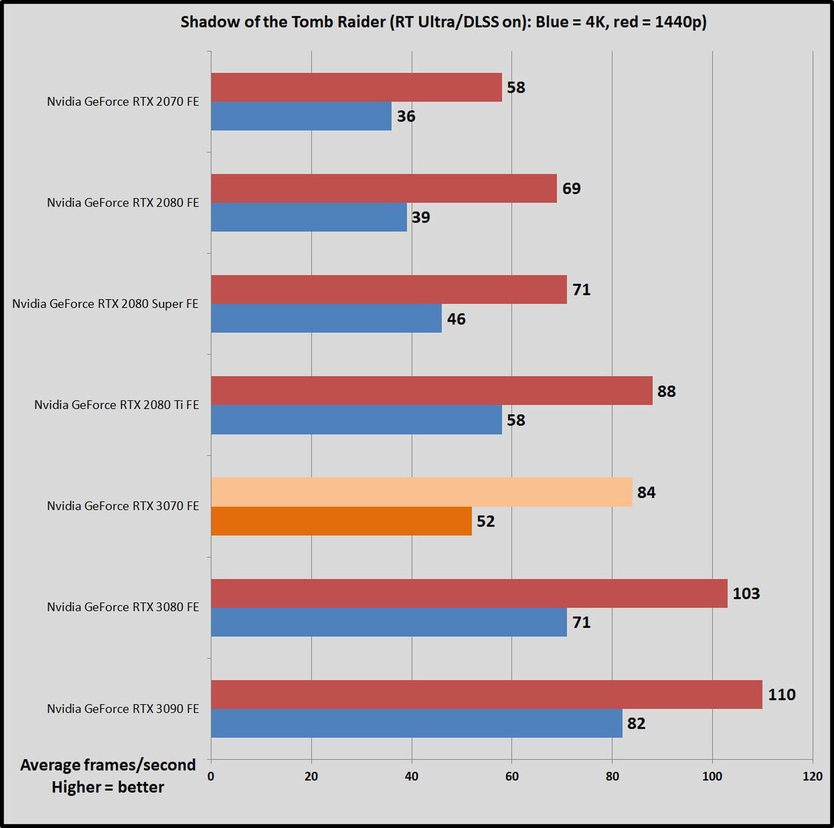 sotr ray tracing