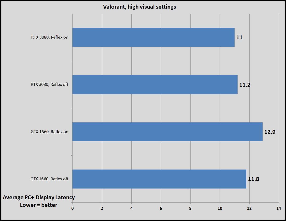 valorant