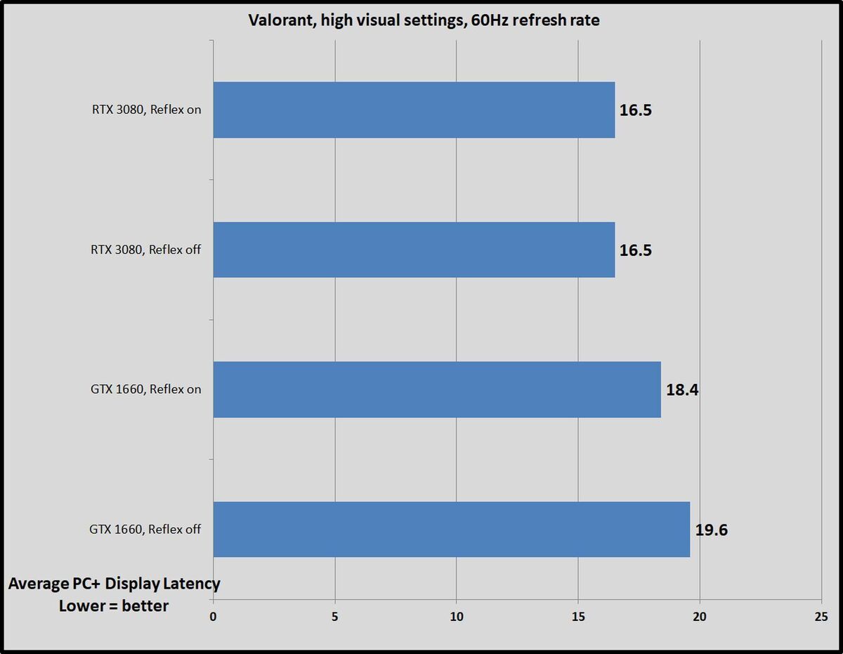 valorant 60hz