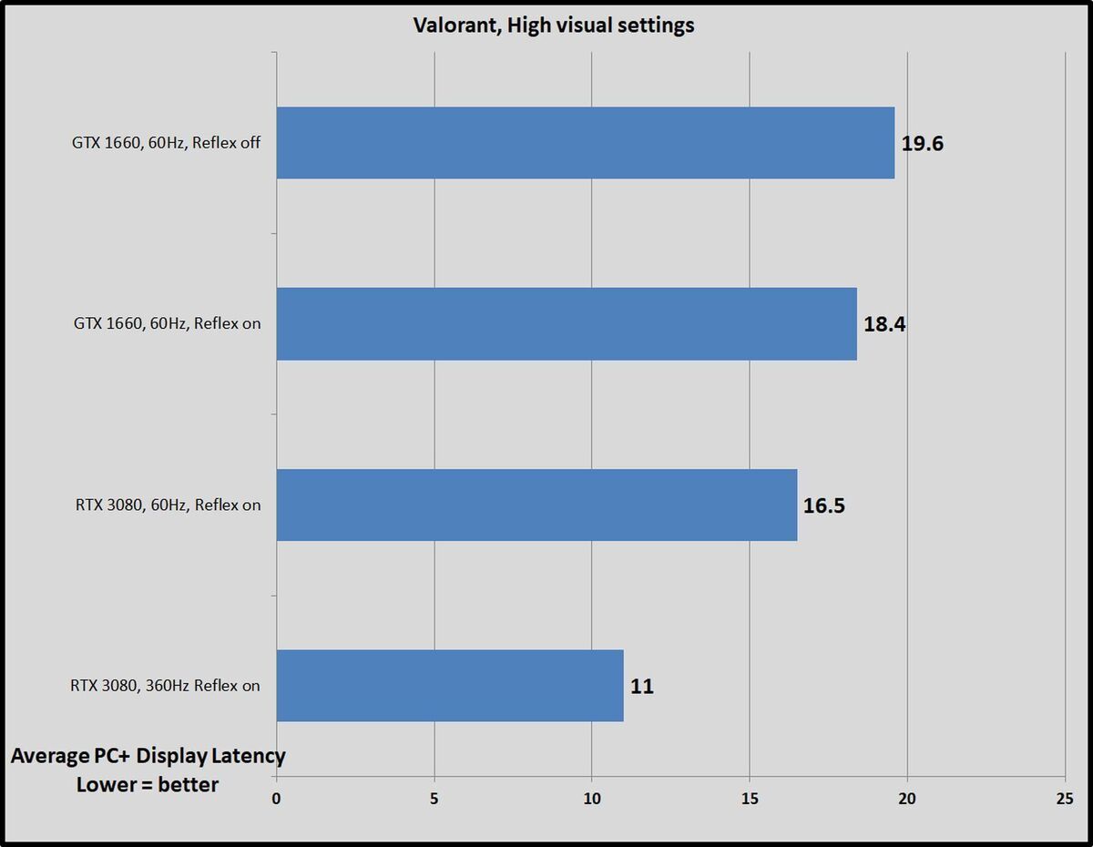 valorant final gains