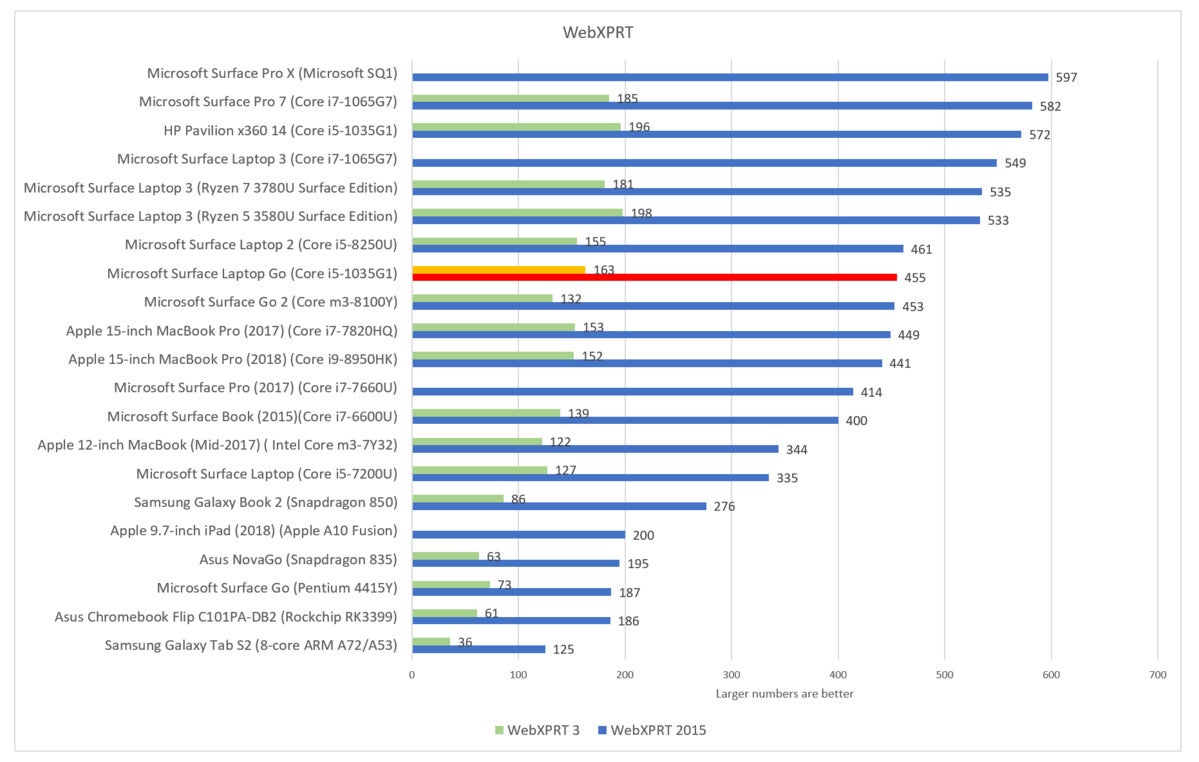 Microsoft Surface Laptop Go webxprt