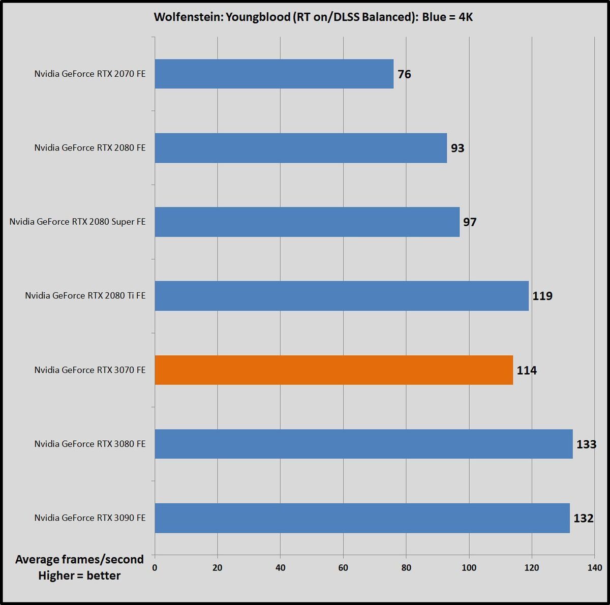 wolfenstein ray tracing