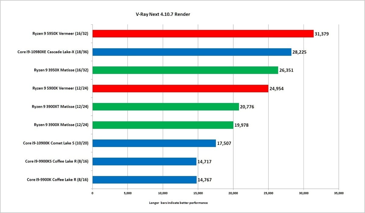 Intel hd graphics hot sale 5000 benchmark