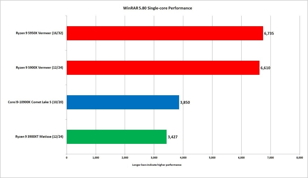 Ryzen 5950xt discount