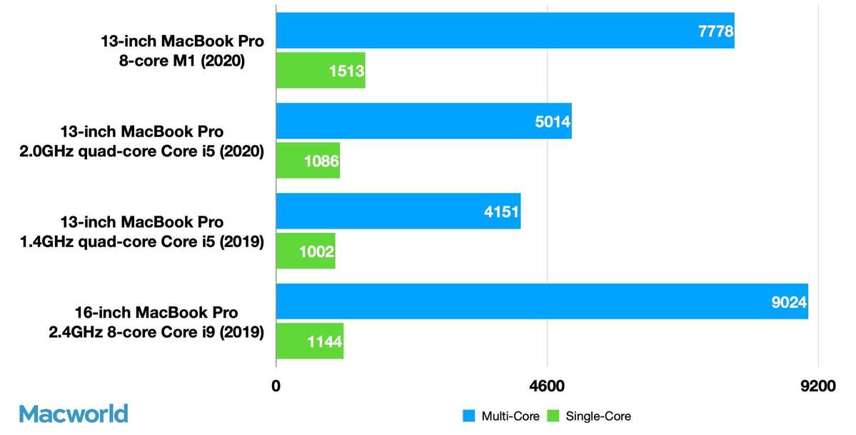 8gb vs 16gb ram macbook pro 2019