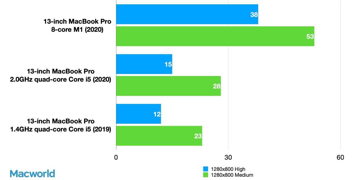 8gb vs 16gb ram benchmark