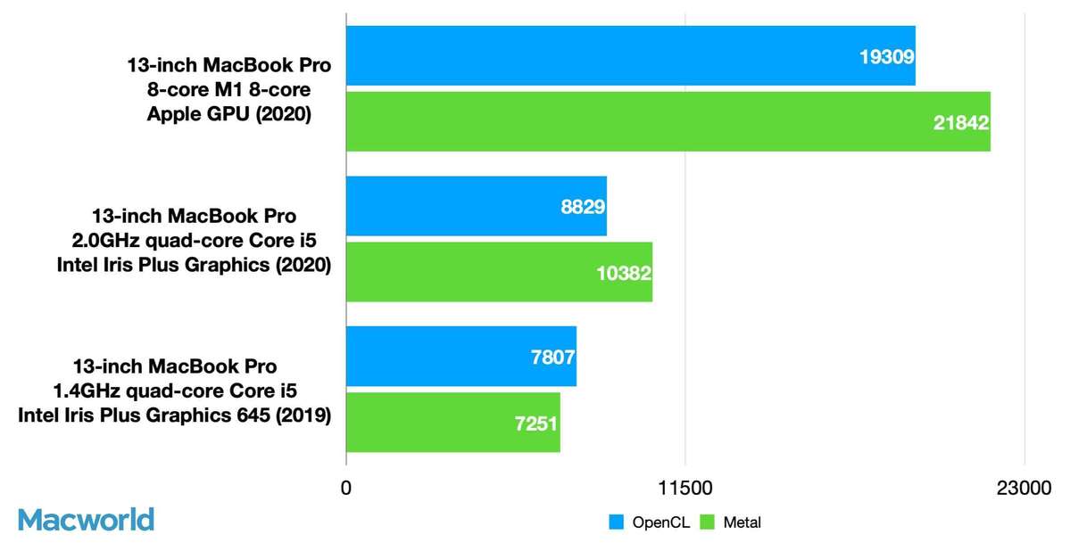 macbook pro gpu test