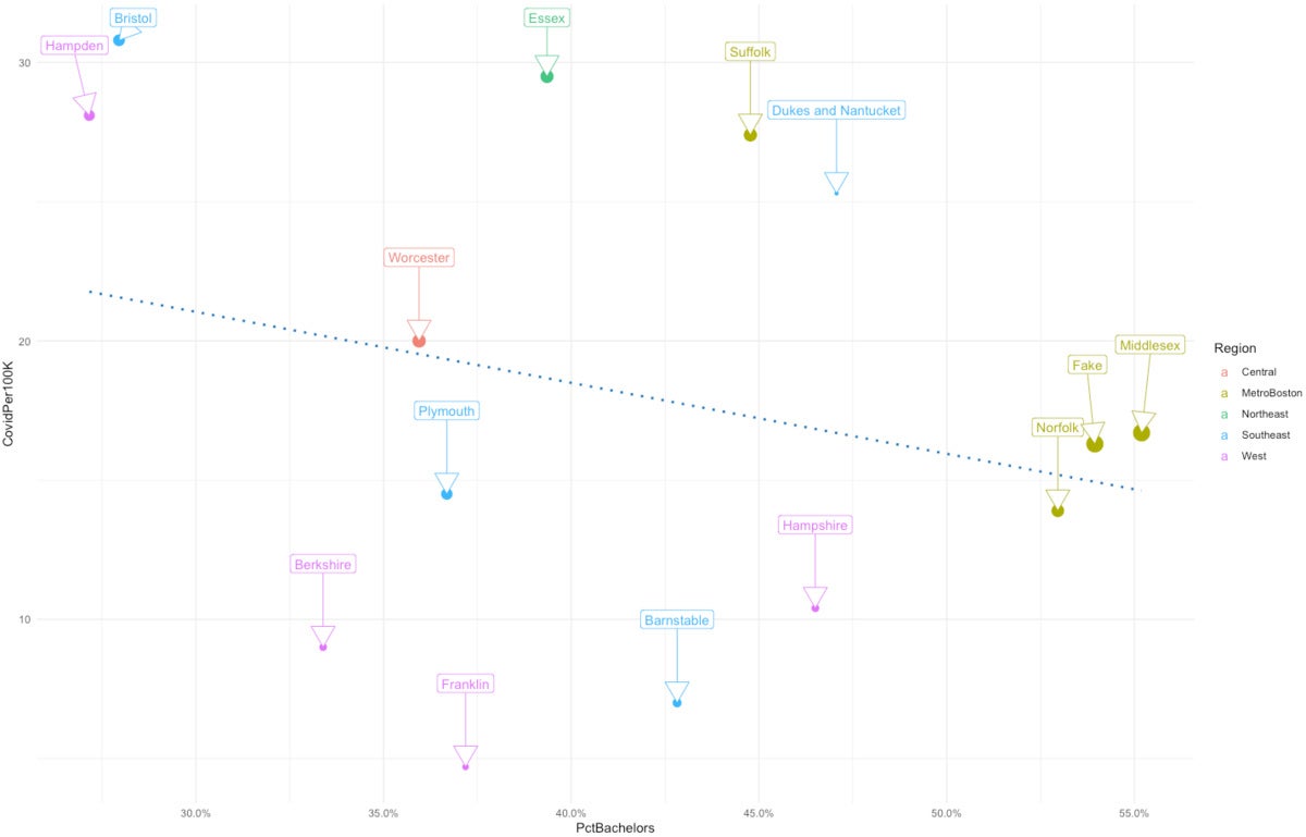 Scatter plot with ggrepel labels and arrows.