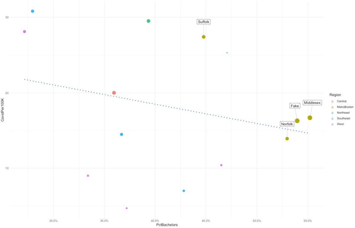 Scatter plot with only some points labelled