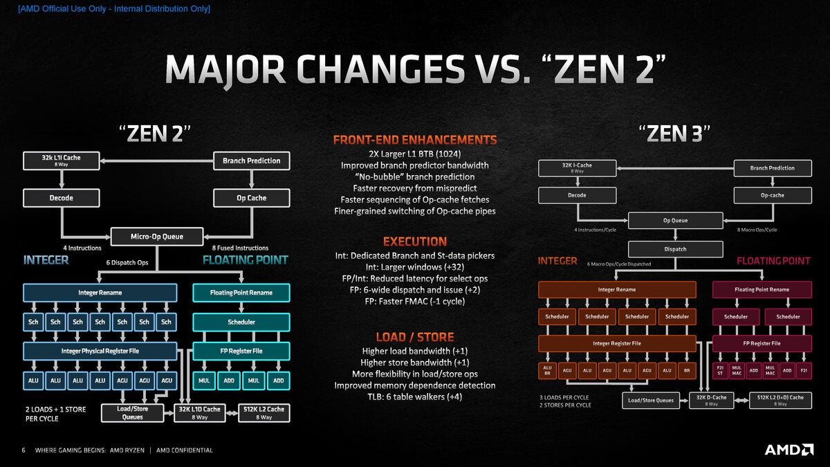 a ryzen 5000 series tech day zen 3 architecture deep dive page 06