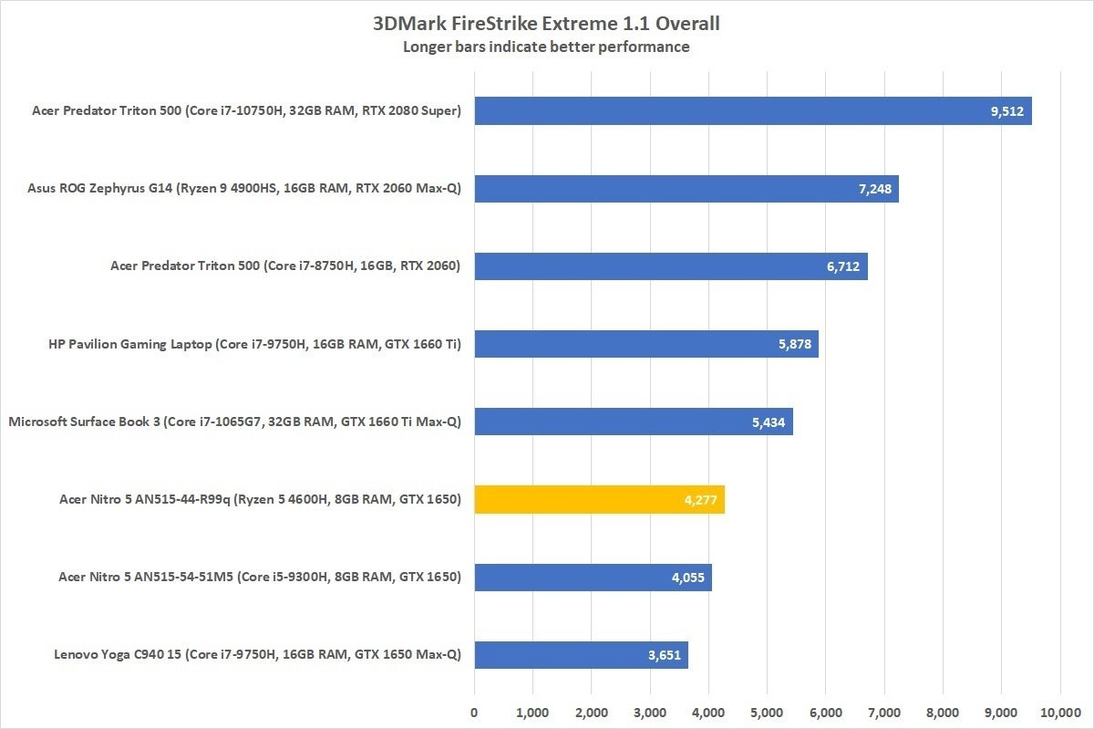 acer nitro 5 an515 44 r99q firestrike extreme